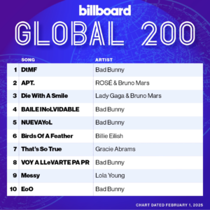 Billboard Global 200 2025/02/01付