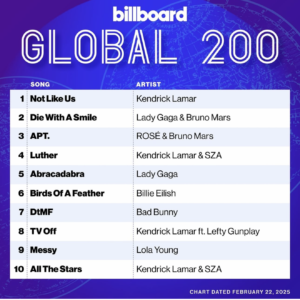 Billboard Global 200 2025/02/22付