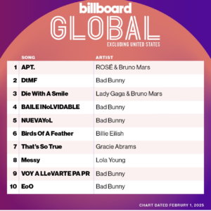 Billboard Global 200 ex. U.S. 2025/02/01付