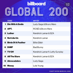 Billboard Global 200 2025/03/08付