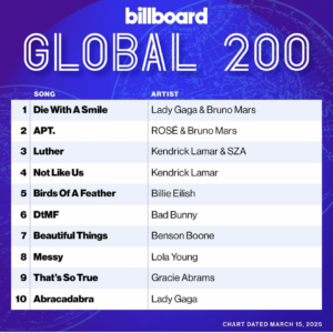 Billboard Global 200 2025/03/15付