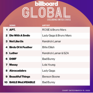 Billboard Global 200 ex. U.S. 2025/03/15付 