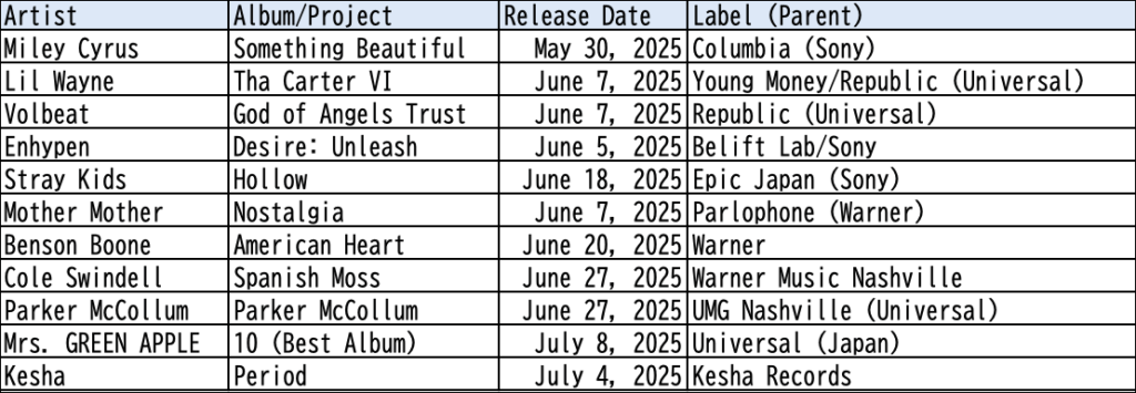 2025年5月から7月までの主なリリース