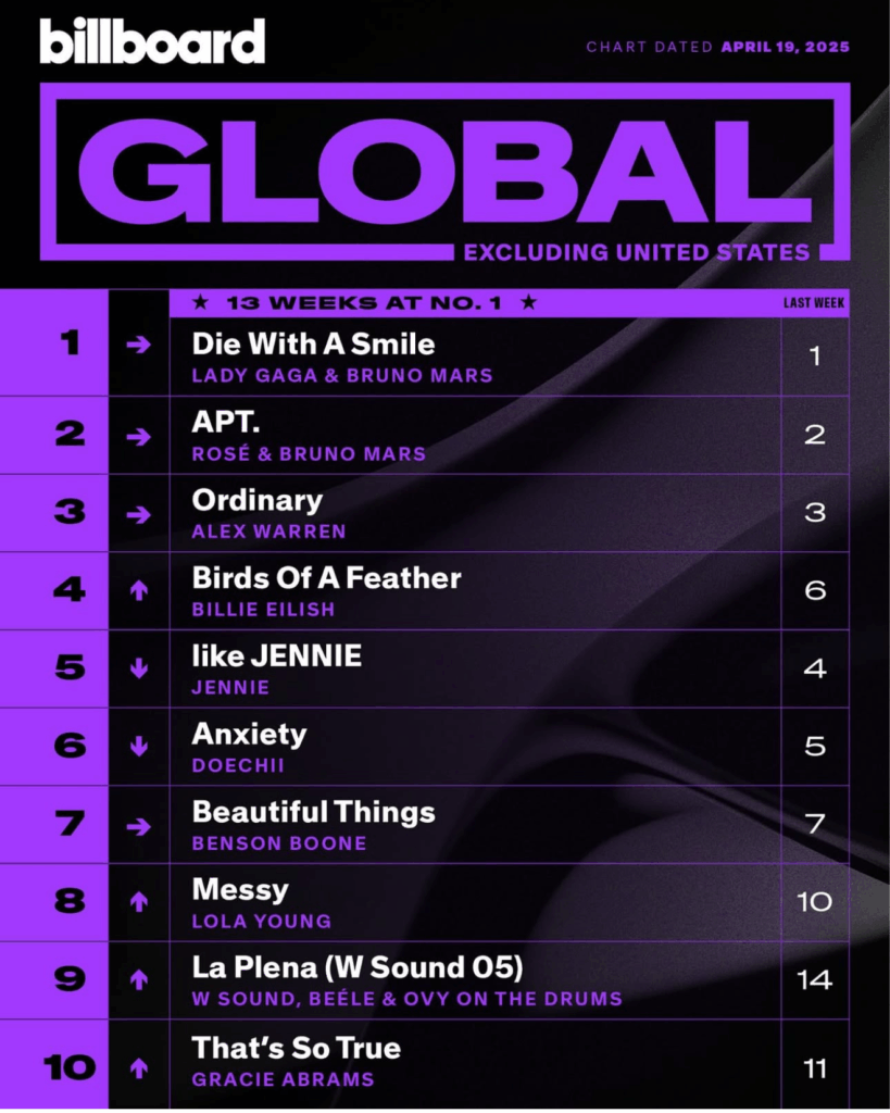 Billboard Global 200 2025/04/19付