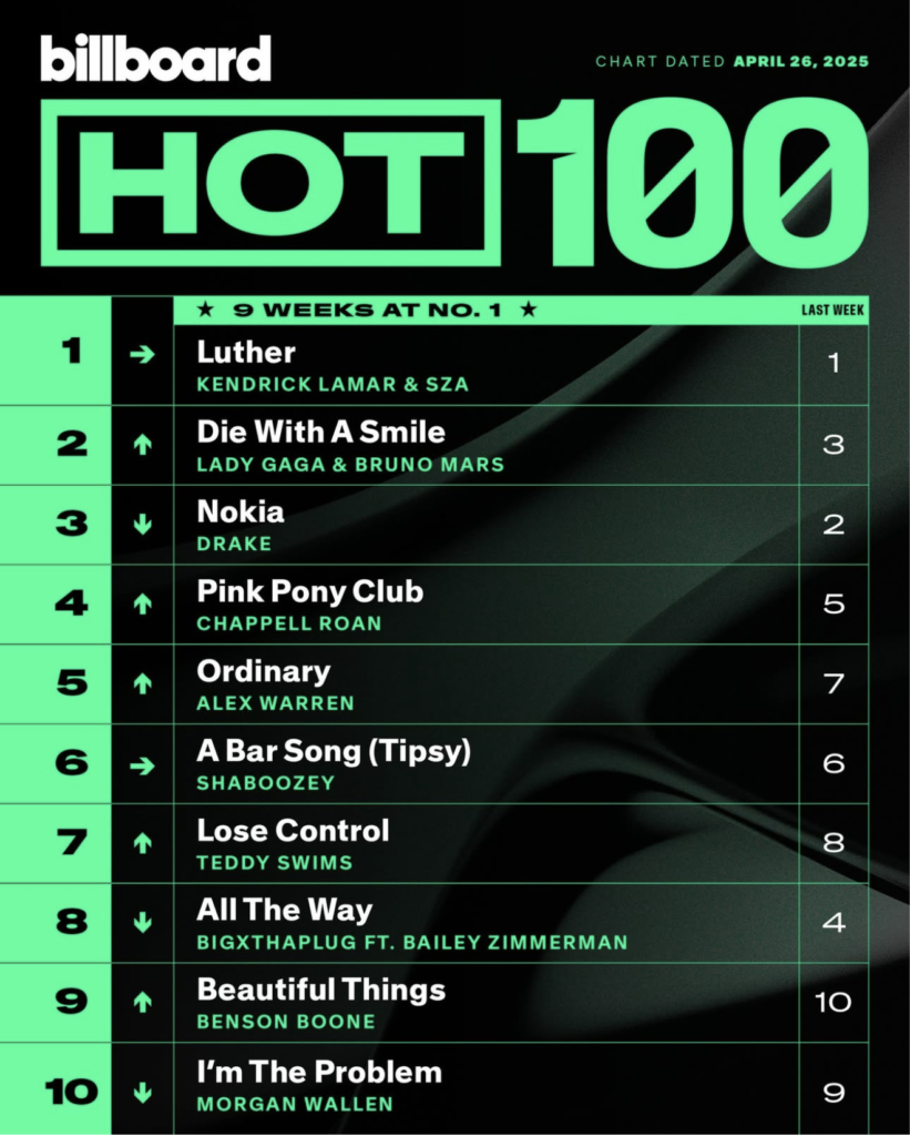 Billboard Hot 100 2025/04/26付