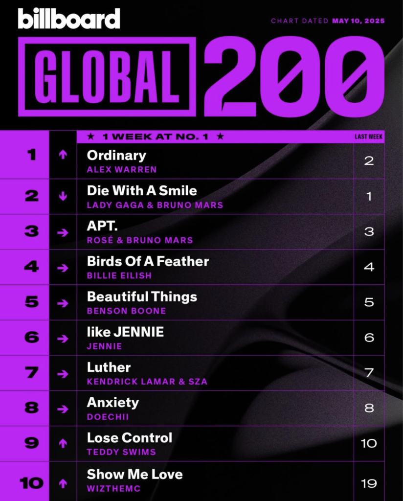 Billboard Global 200 2025/05/10付