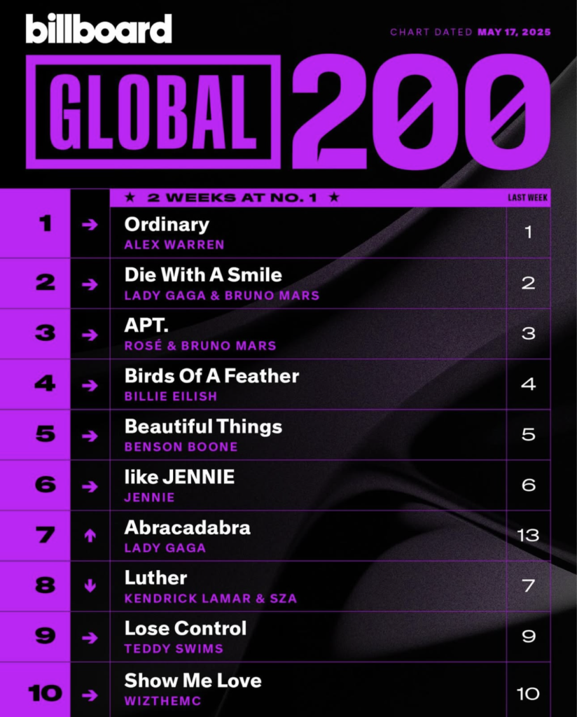 Billboard Global 200 2025/05/17付