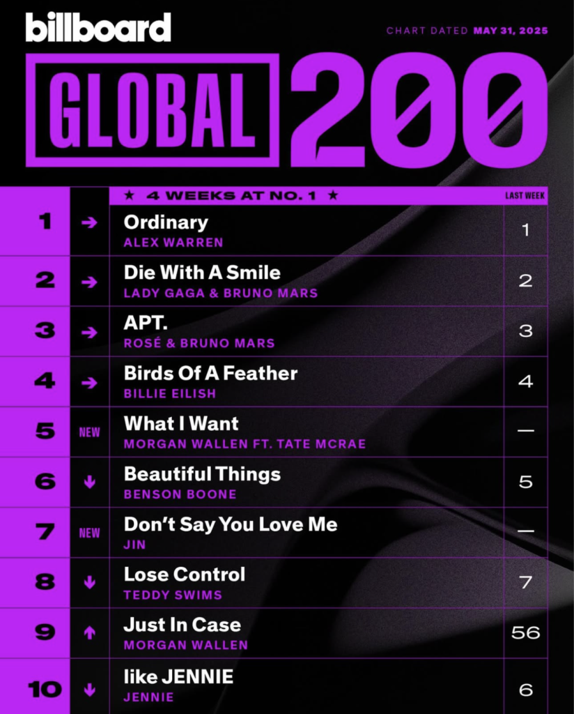 Billboard Global200 2025/05/31付
