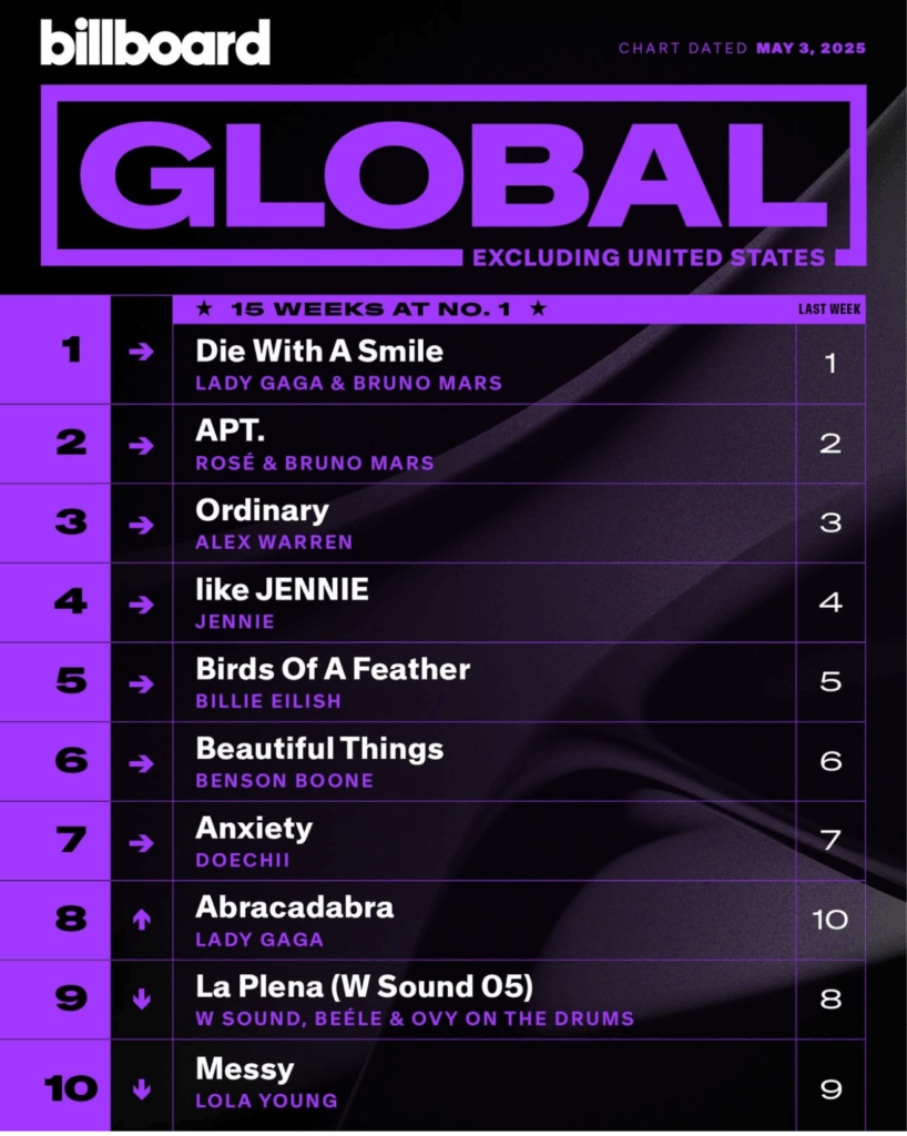 Billboard Global 200 ex. U.S. 2025/05/03付