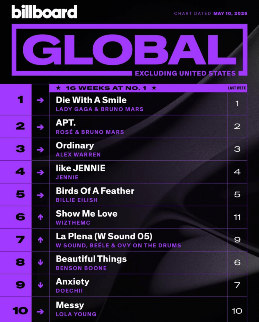 Billboard Global 200 ex. U.S. 2025/05/10付