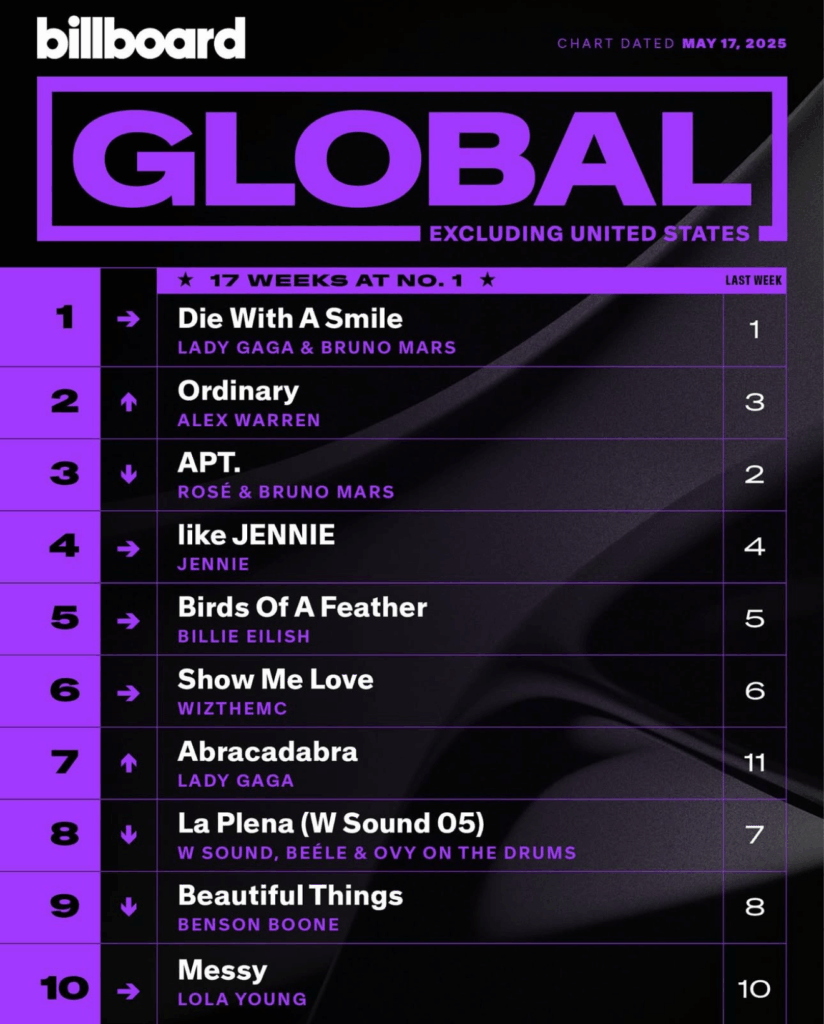 Billboard Global 200 ex. U.S. 2025/05/17付