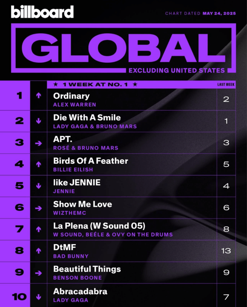 Billboard Global 200 ex. U.S. 2025/05/24付