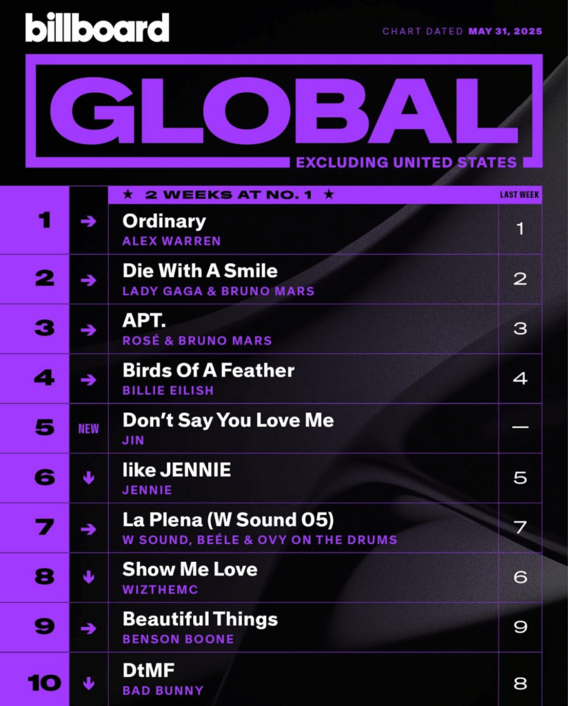 Billboard Global200 ex. U.S. 2025/05/31付
