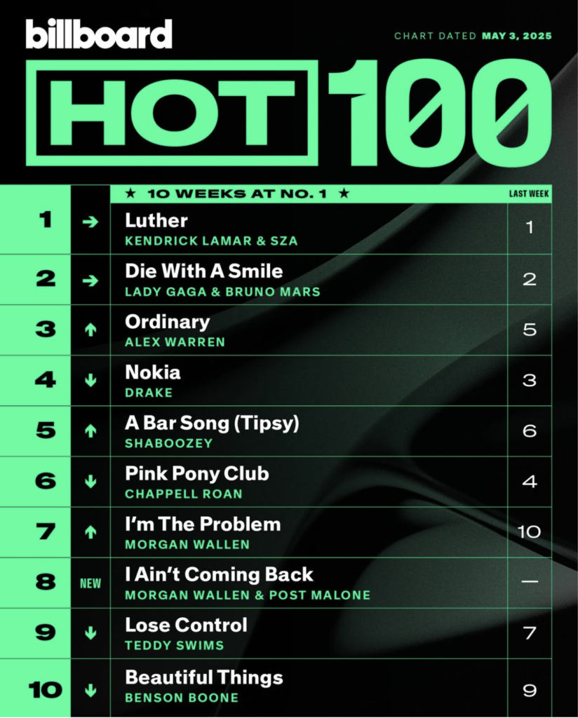 Billboard Hot 100 2025/05/03付