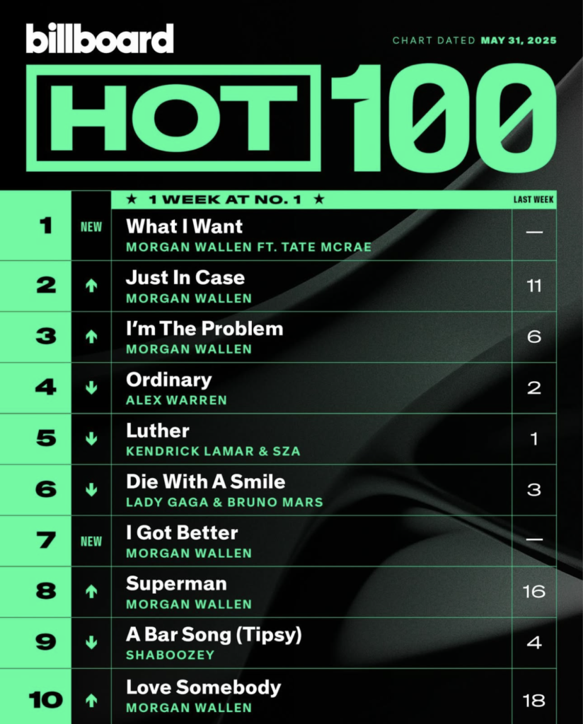 Billboard Hot100 2025/05/31付