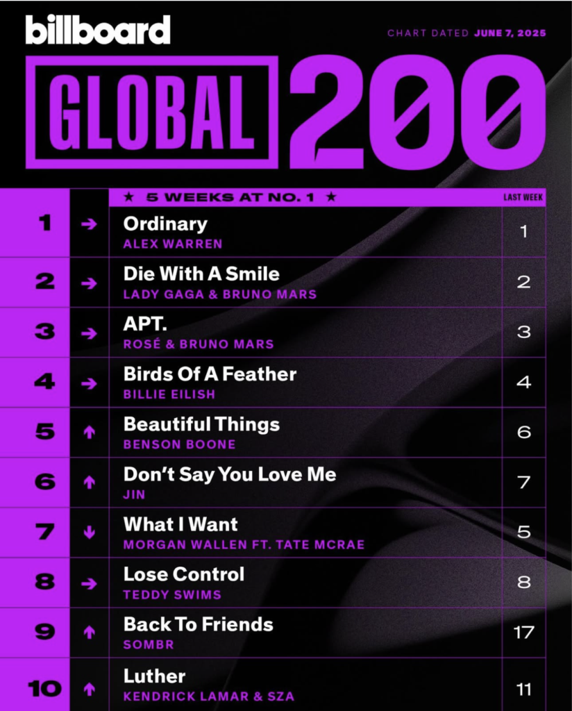 Billboard Global 200 2025/06/07付
