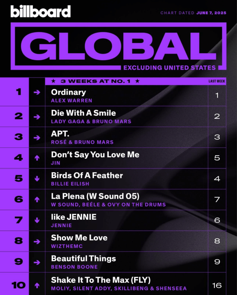 Billboard Global 200 ex. U.S. 2025/06/07付