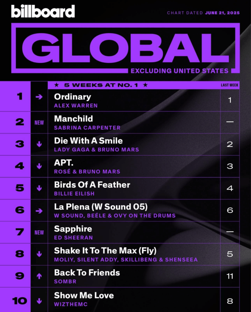 Billboard Global 200 ex. U.S. 2025/06/21付