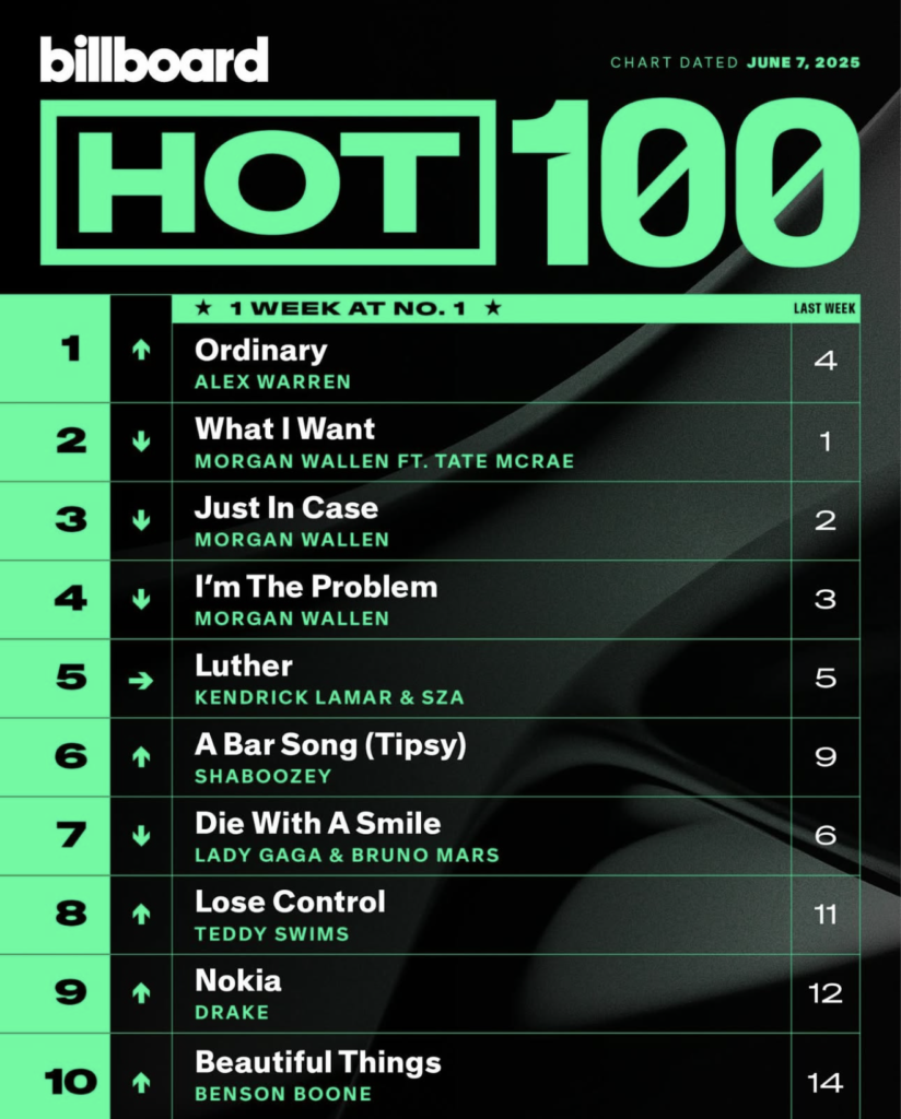 Billboard Hot 100 2025/06/07付