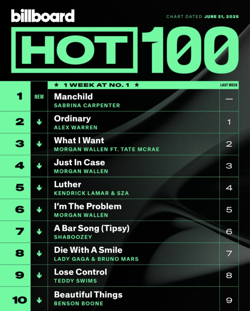 Billboard Hot 100 2025/06/21付