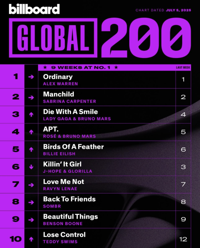 Billboard Global 200 2025/07/05付