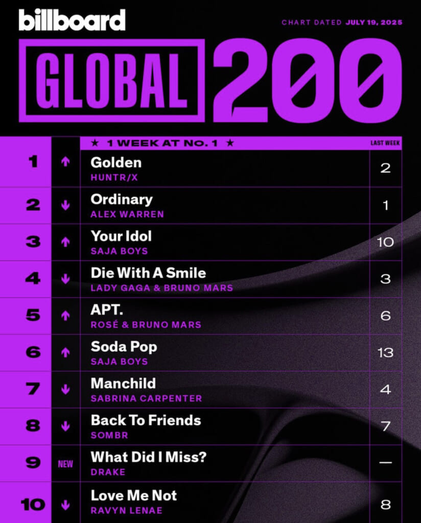 Billboard Global 200 2025/07/19付
