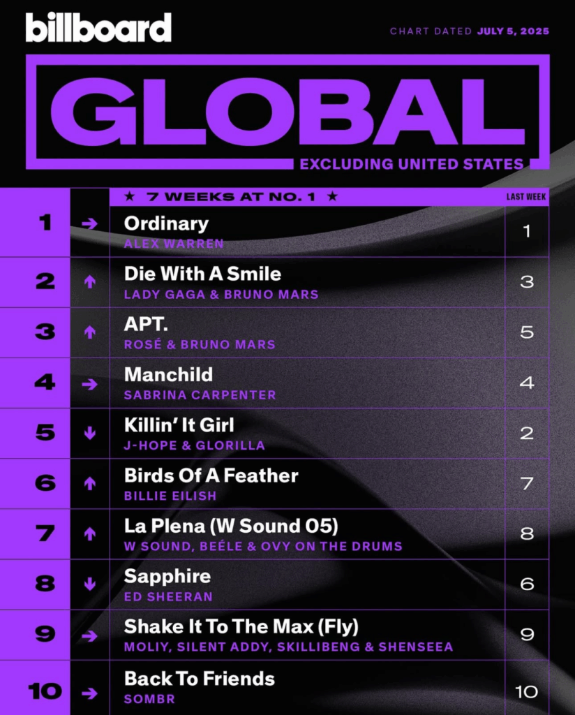 Billboard Global 200 ex. U.S. 2025/07/05付