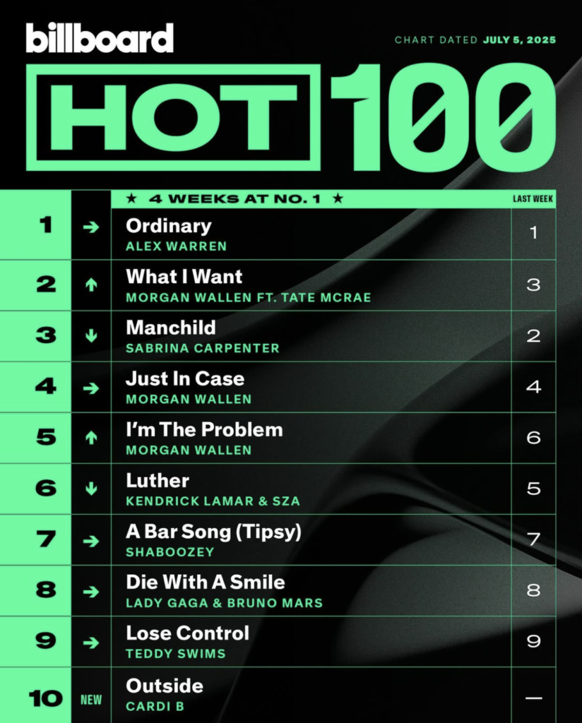 Bilboard Hot 100 2025/07/05付