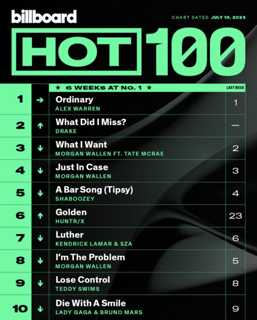 Billboard Hot 100 2025/07/19付