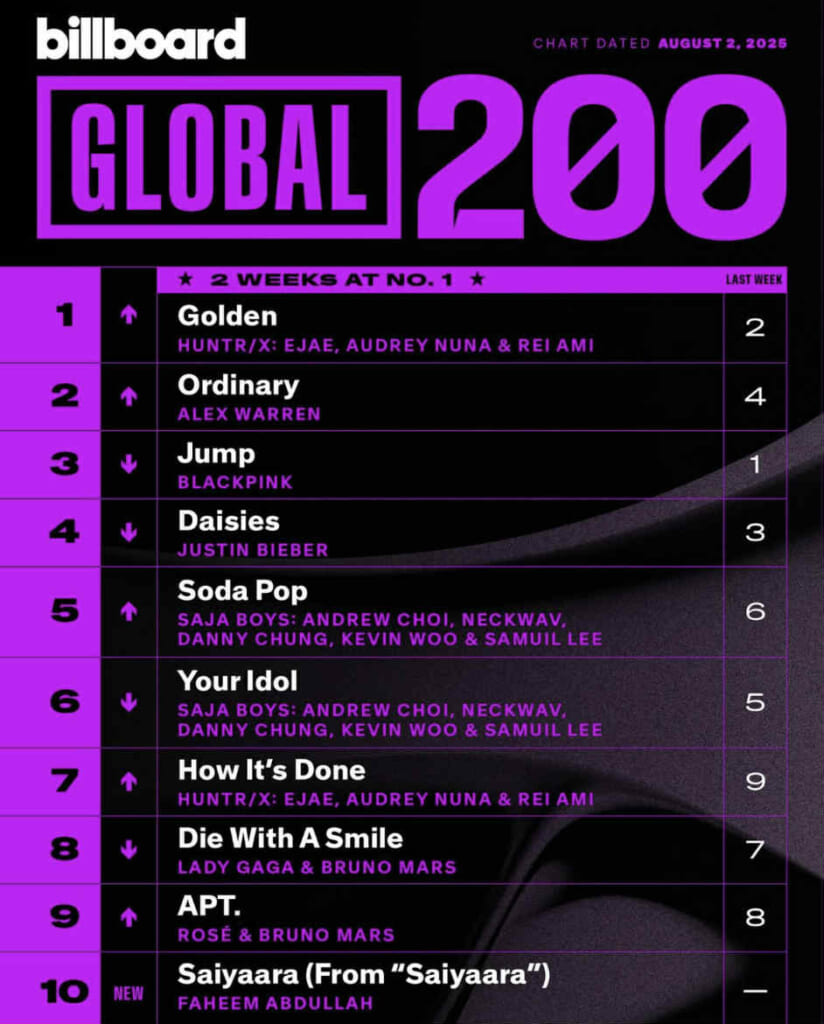 Billboard Global 200 2025/08/02付