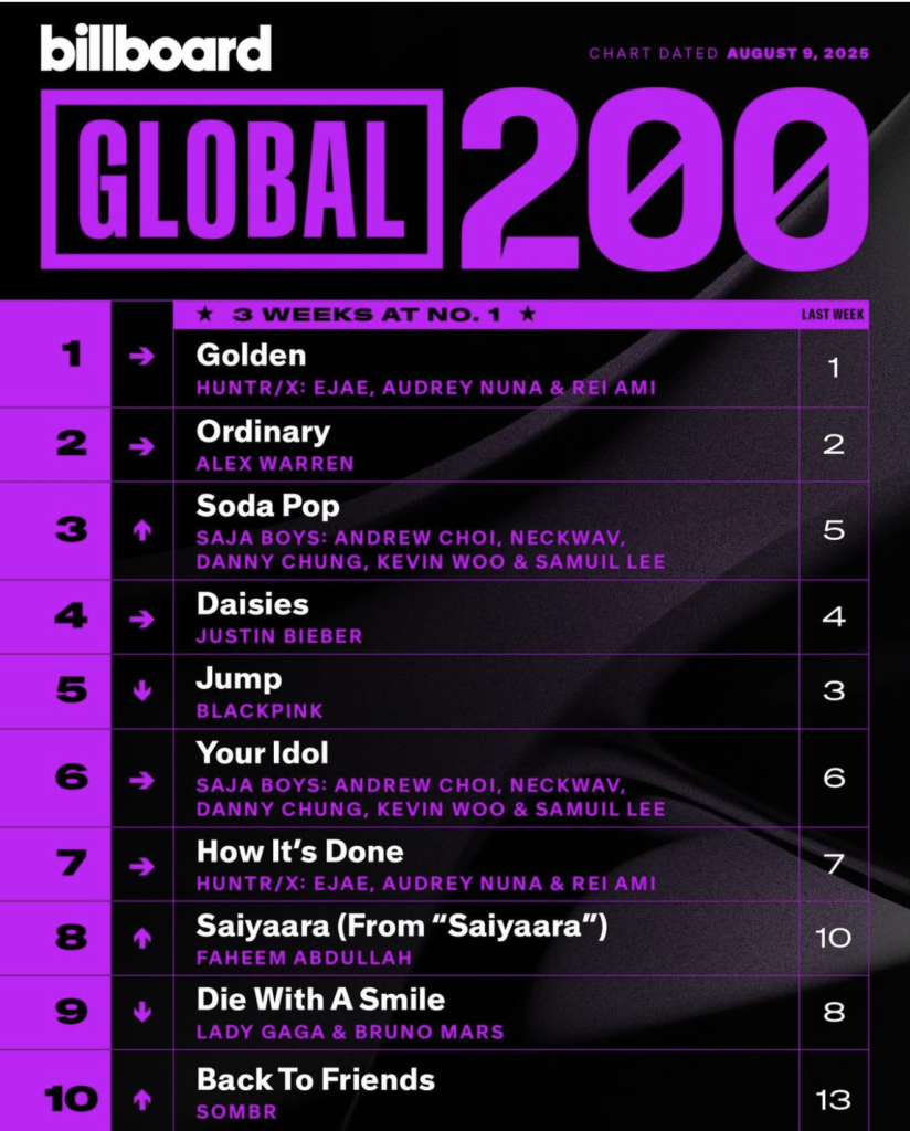 Billboard Global 200 2025/08/09付