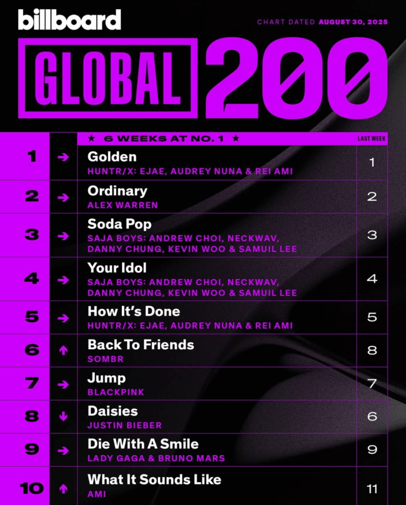 Billboard Global 200 2025/08/30付