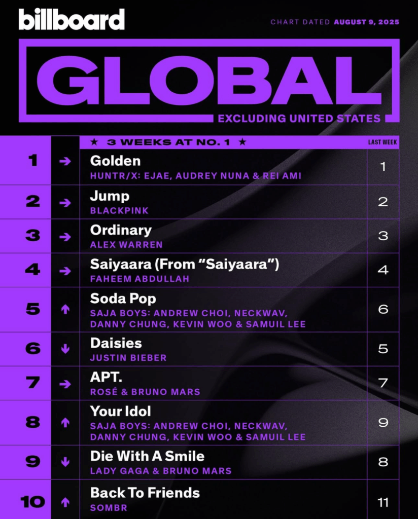 Billboard Global 200 ex. U.S. 2025/08/09付