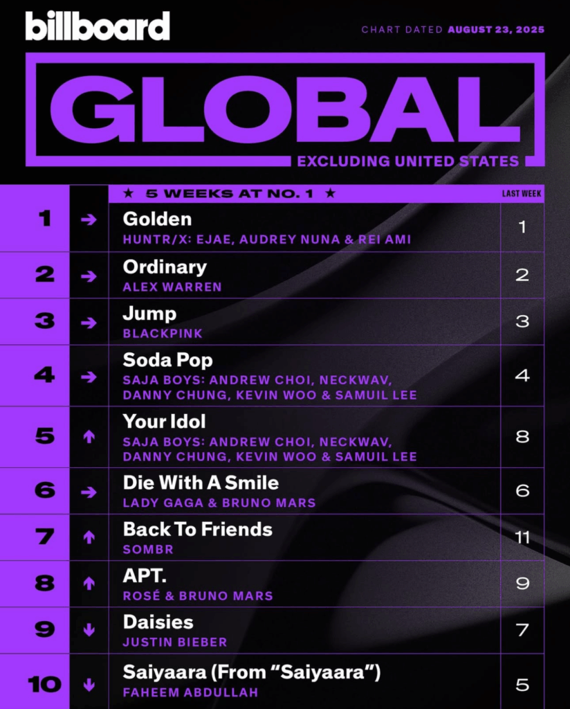 Billboard Global 200 ex. U.S. 2025/08/23付