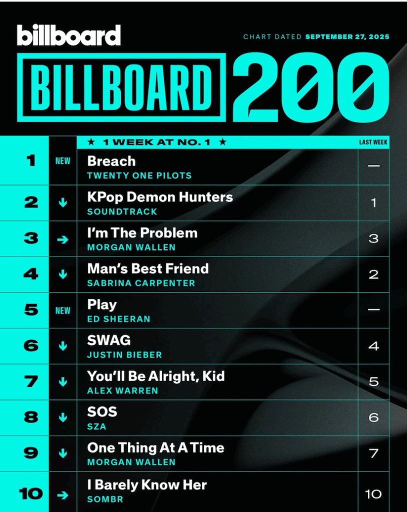 Billboard 200 (album) 2025/09/27付