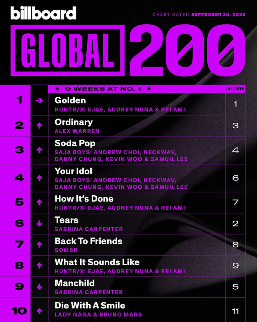 Billboard Global 200 2025/09/20付