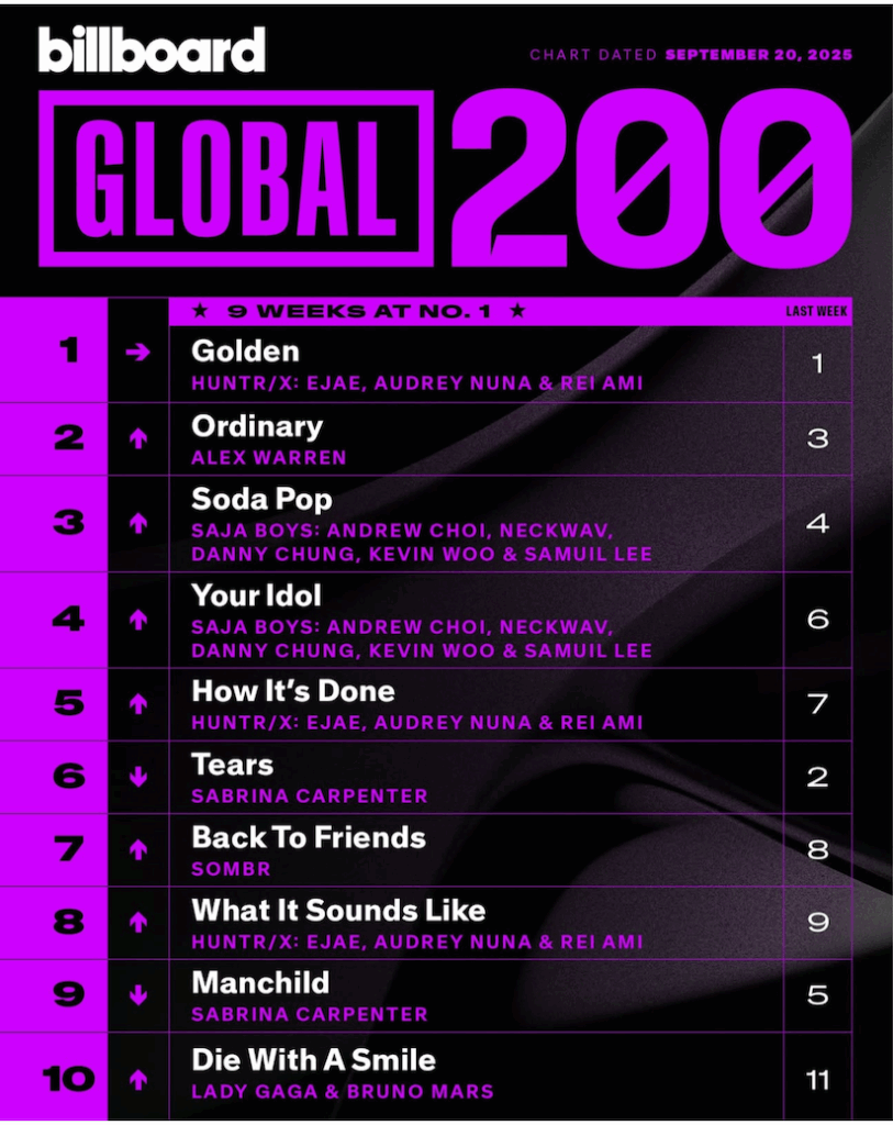Billboard Global 200 2025/09/27付