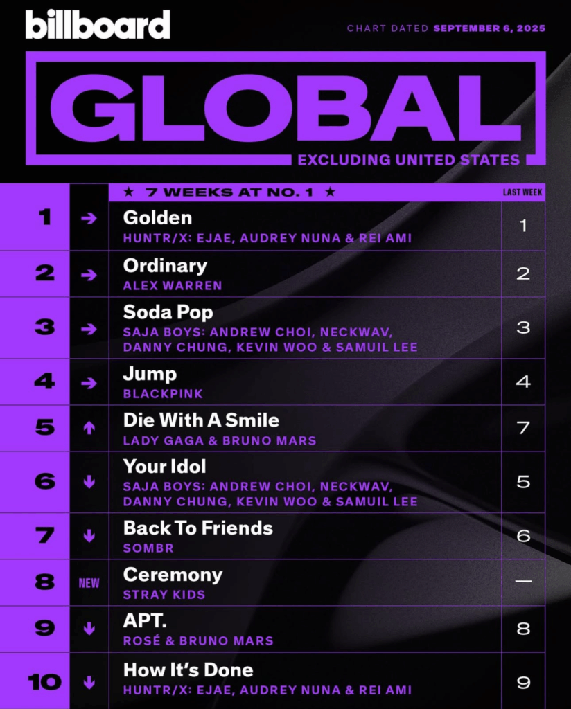 Billboard Global 200 2025/09/06付