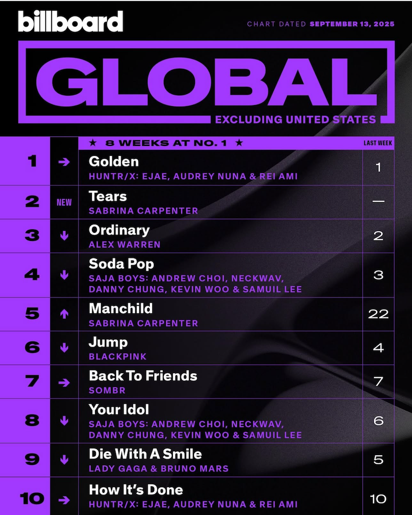 Billboard Global 200 ex. U.S. 2025/09/13付