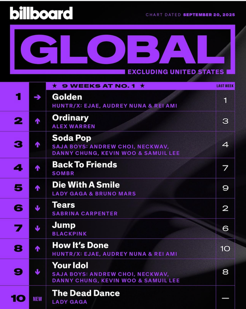 Billboard Global 200 ex. U.S. 2025/09/20付