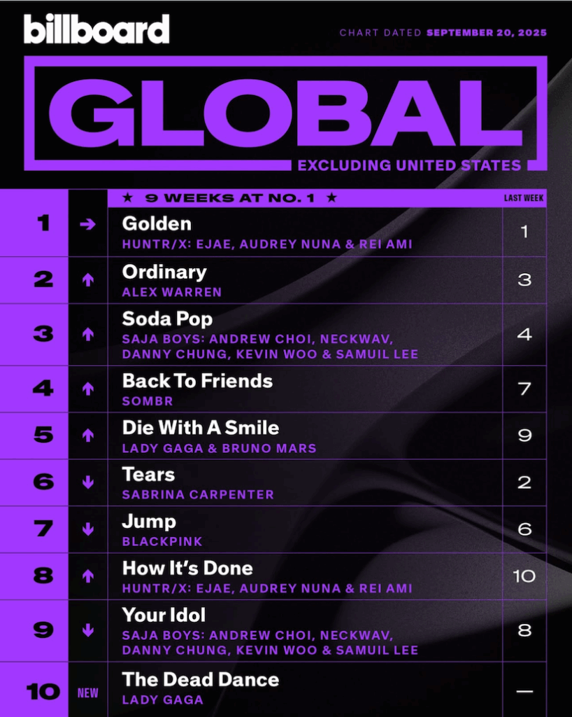 Billboard Global 200 ex. U.S. 2025/09/27付