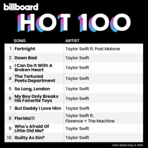 Billboard Hot 100 2024/05/04付