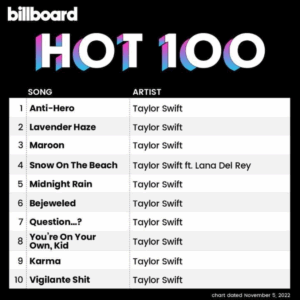 Billboard Hot 100 2022/11/05付