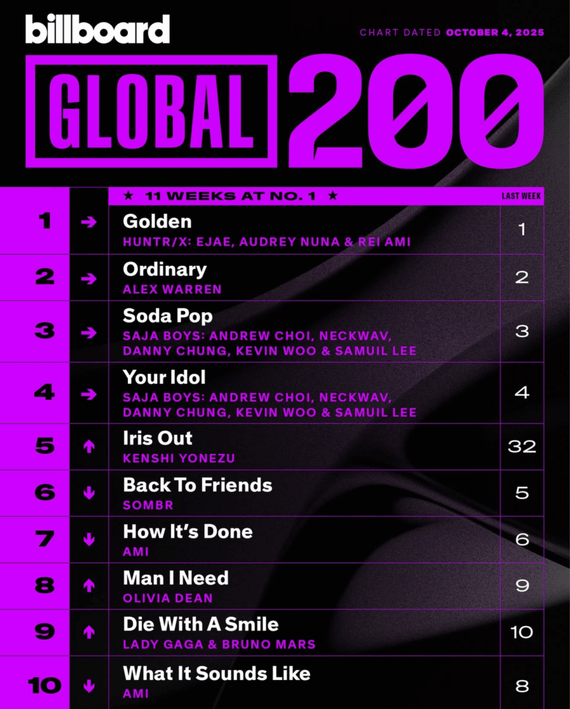 Billboard Global 200 2025/10/04付