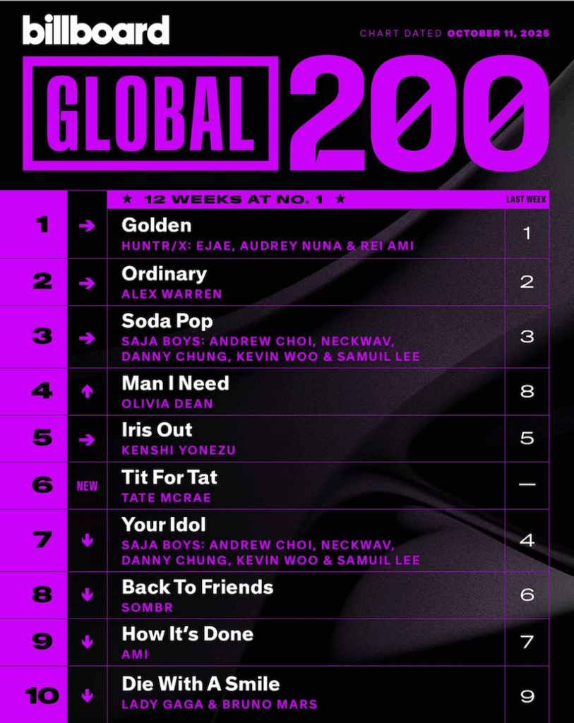 Billboard Global 200 2025/10/11付