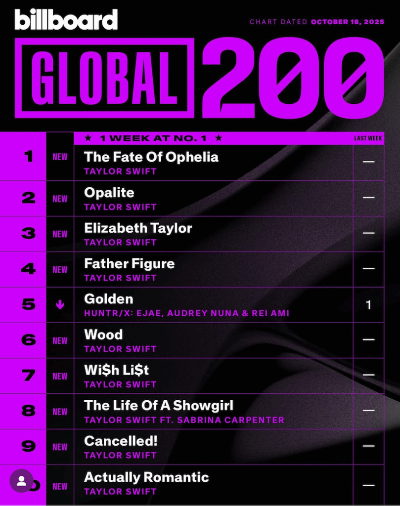 Billboard Global 200 2025/10/18付