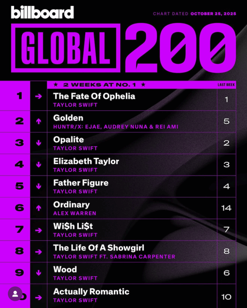 Billboard Global 200 2025/10/25付
