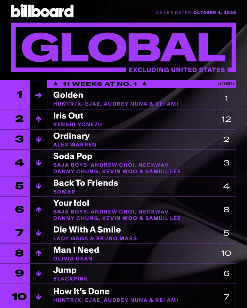 Billboard Global 200 ex. U.S. 2025/10/04付
