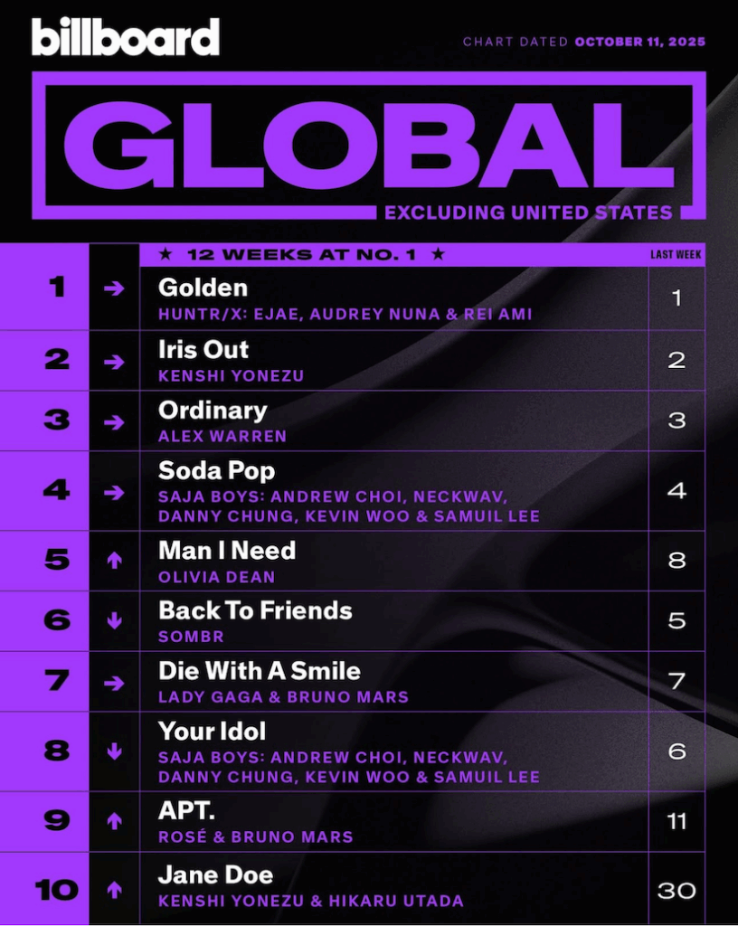 Billboard Global 200 ex. U.S. 2025/10/11付