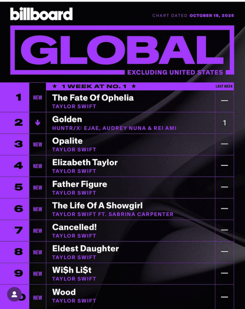 Billboard Global 200 ex. U.S. 2025/10/18付